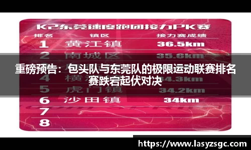 重磅预告：包头队与东莞队的极限运动联赛排名赛跌宕起伏对决